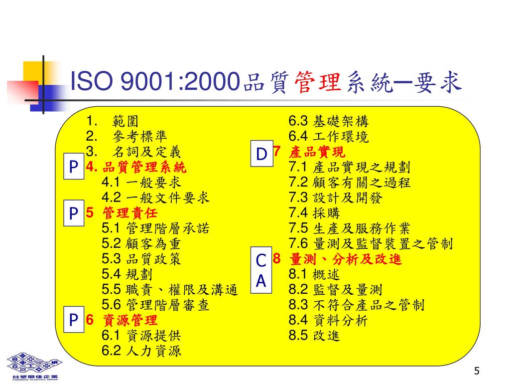 ISO 9001:2000品質管理系統─要求 D P P C A P 範圍 參考標準 名詞及定義 4. 品質管理系統 4.1 一般要求