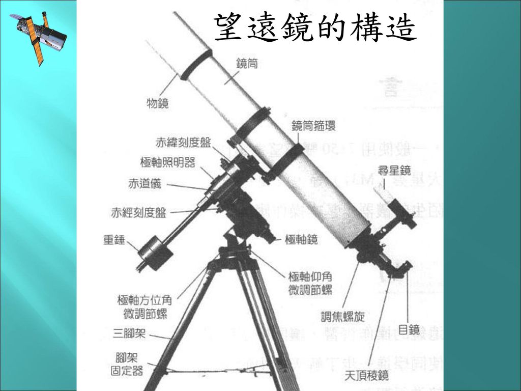折射式望遠鏡及其成像原理