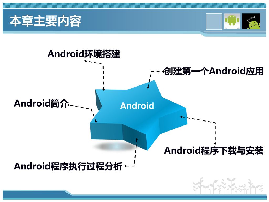 本章主要内容 Android环境搭建 创建第一个Android应用 Android简介 Android Android程序下载与安装