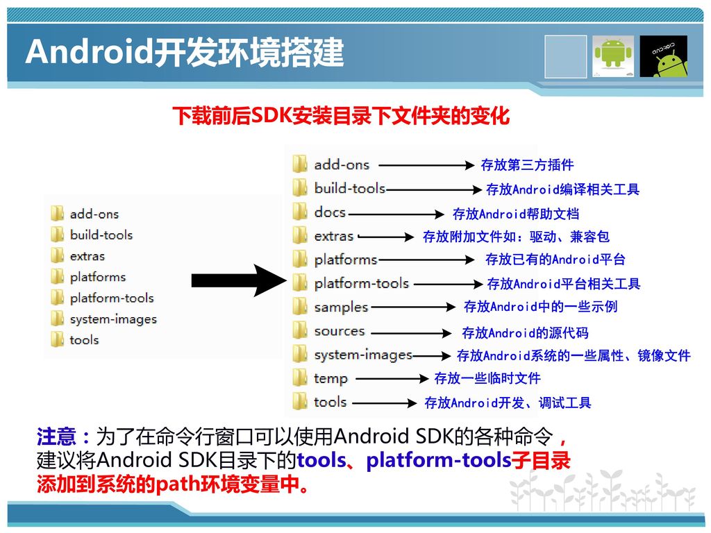 Android开发环境搭建 下载前后SDK安装目录下文件夹的变化