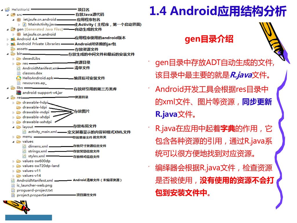 1.4 Android应用结构分析 gen目录介绍 gen目录中存放ADT自动生成的文件,该目录中最主要的就是R.java文件。