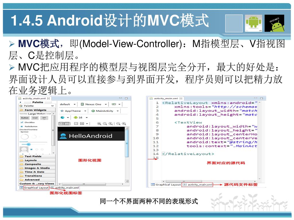 1.4.5 Android设计的MVC模式 MVC模式，即(Model-View-Controller)：M指模型层、V指视图层、C是控制层。 MVC把应用程序的模型层与视图层完全分开，最大的好处是：界面设计人员可以直接参与到界面开发，程序员则可以把精力放在业务逻辑上。