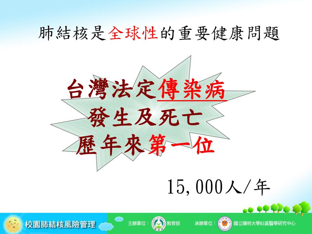 肺結核是全球性的重要健康問題 台灣法定傳染病 發生及死亡 歷年來第一位 15,000人/年
