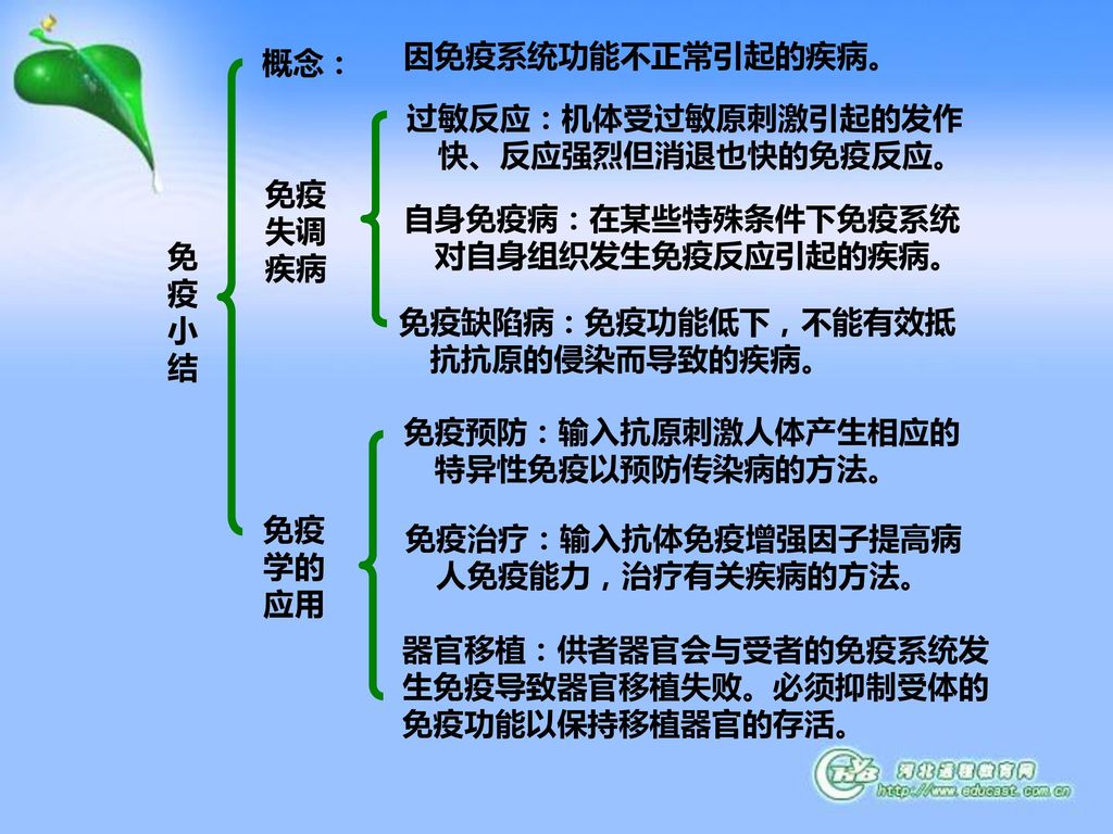 免疫失调引起的疾病 Ppt Download