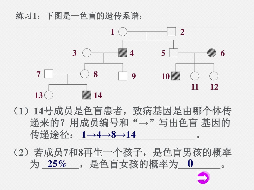 （1）14号成员是色盲患者，致病基因是由哪个体传递来的？用成员编号和 → 写出色盲 基因的传递途径： 。