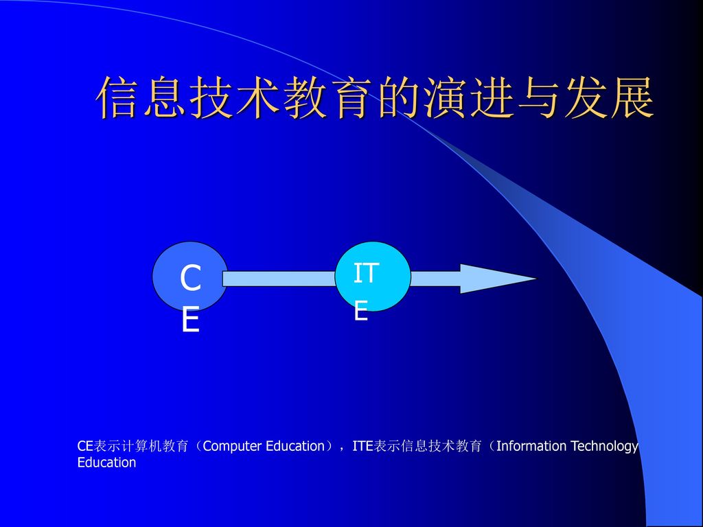 信息技术教育的演进与发展 CE ITE CE表示计算机教育（Computer Education），ITE表示信息技术教育（Information Technology Education