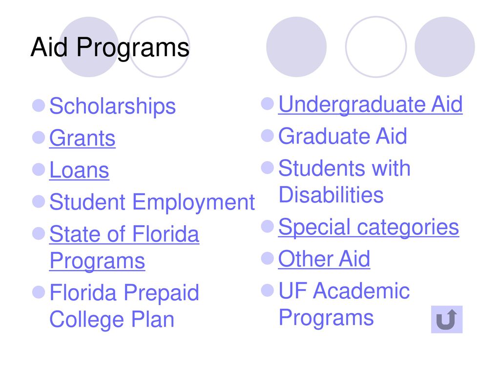 Aid Programs Undergraduate Aid Scholarships Graduate Aid Grants