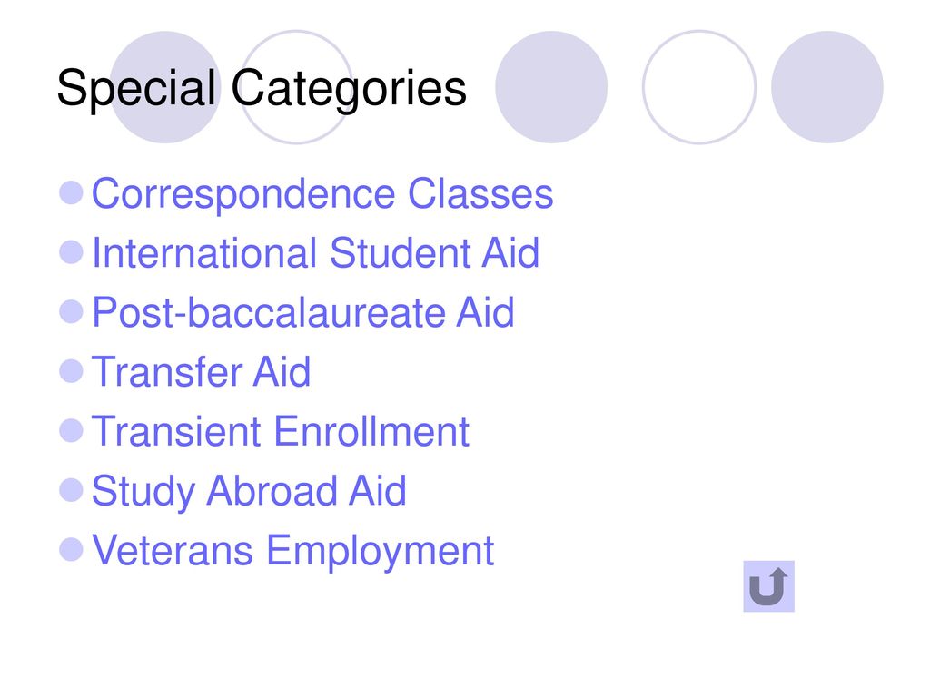 Special Categories Correspondence Classes International Student Aid