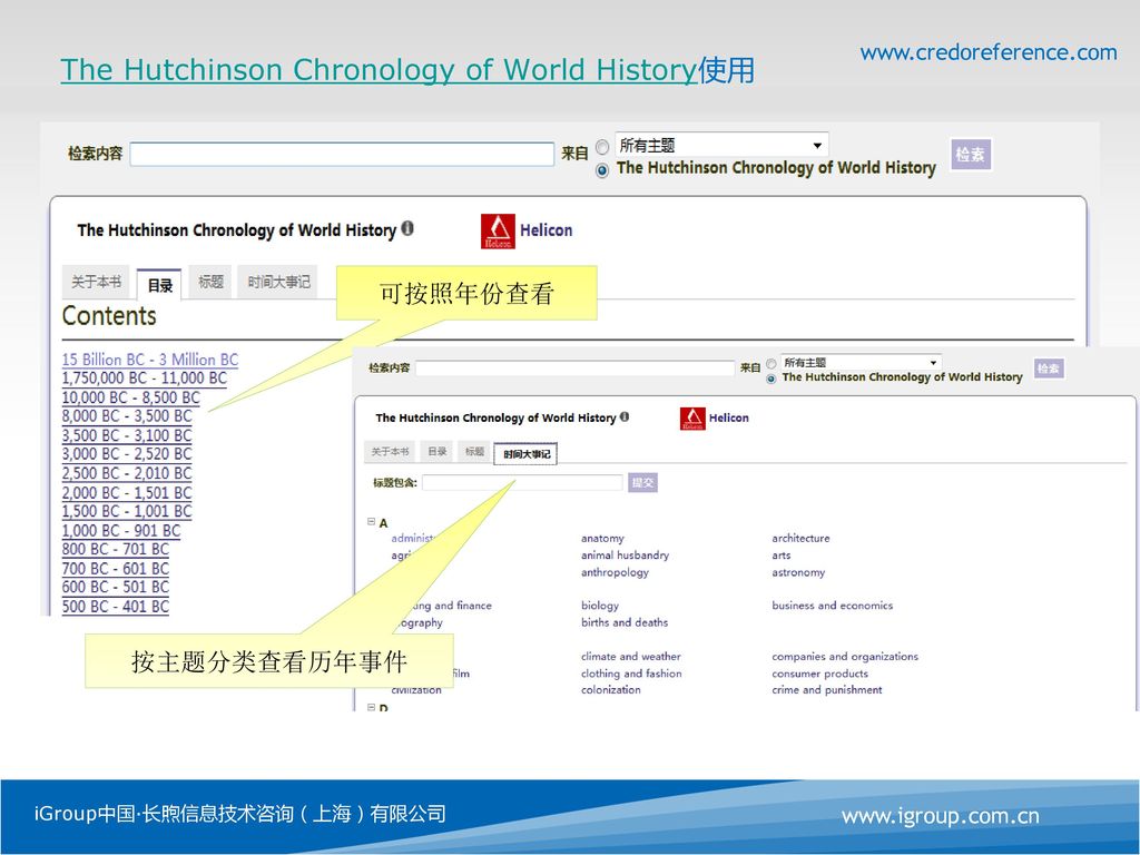 The Hutchinson Chronology of World History使用