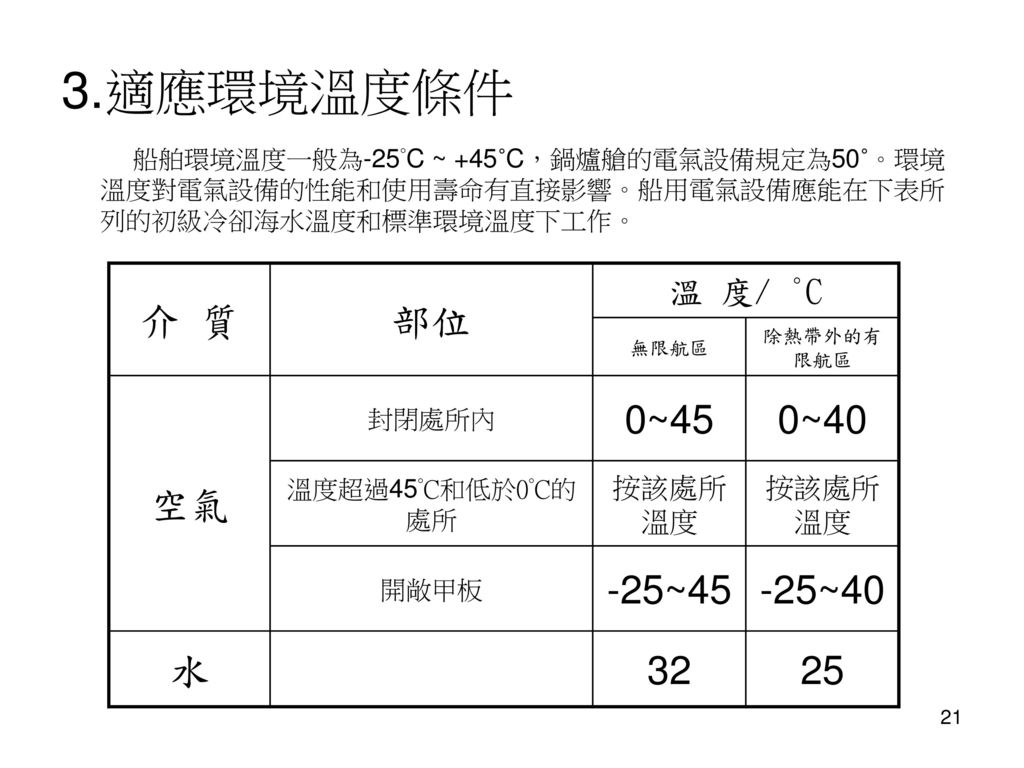 3.適應環境溫度條件 介 質 部位 空氣 0~45 0~40 -25~45 -25~40 水 溫 度/ °C 按該處所溫度