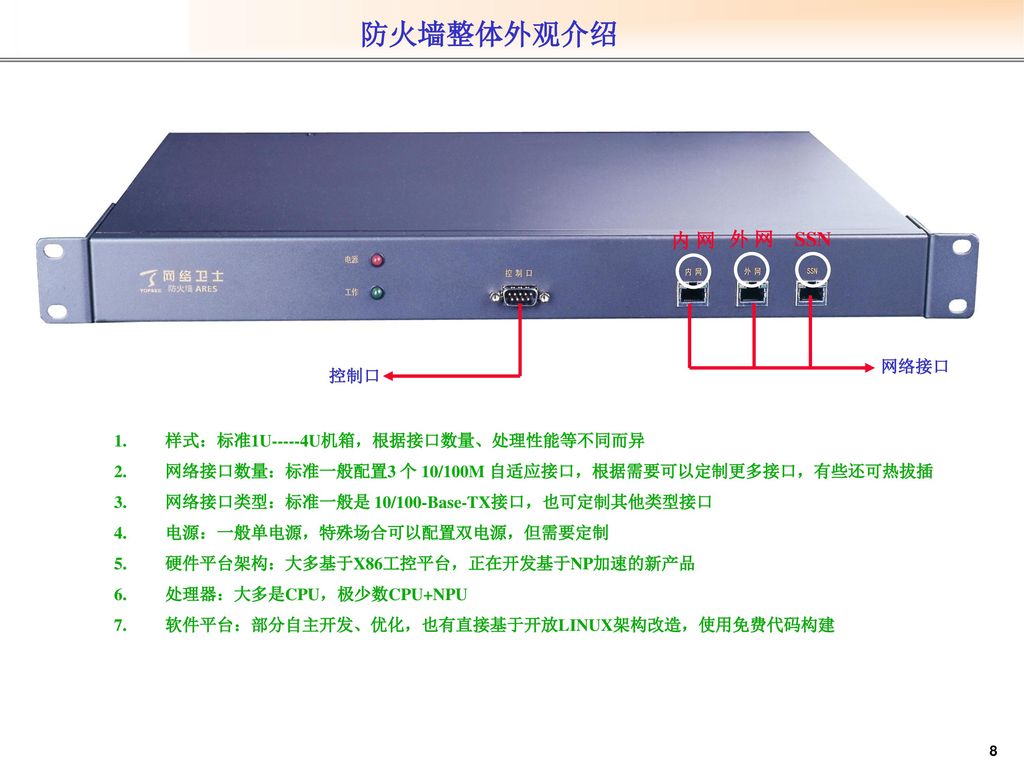 防火墙整体外观介绍 内 网 外 网 SSN 网络接口 控制口 样式：标准1U-----4U机箱，根据接口数量、处理性能等不同而异