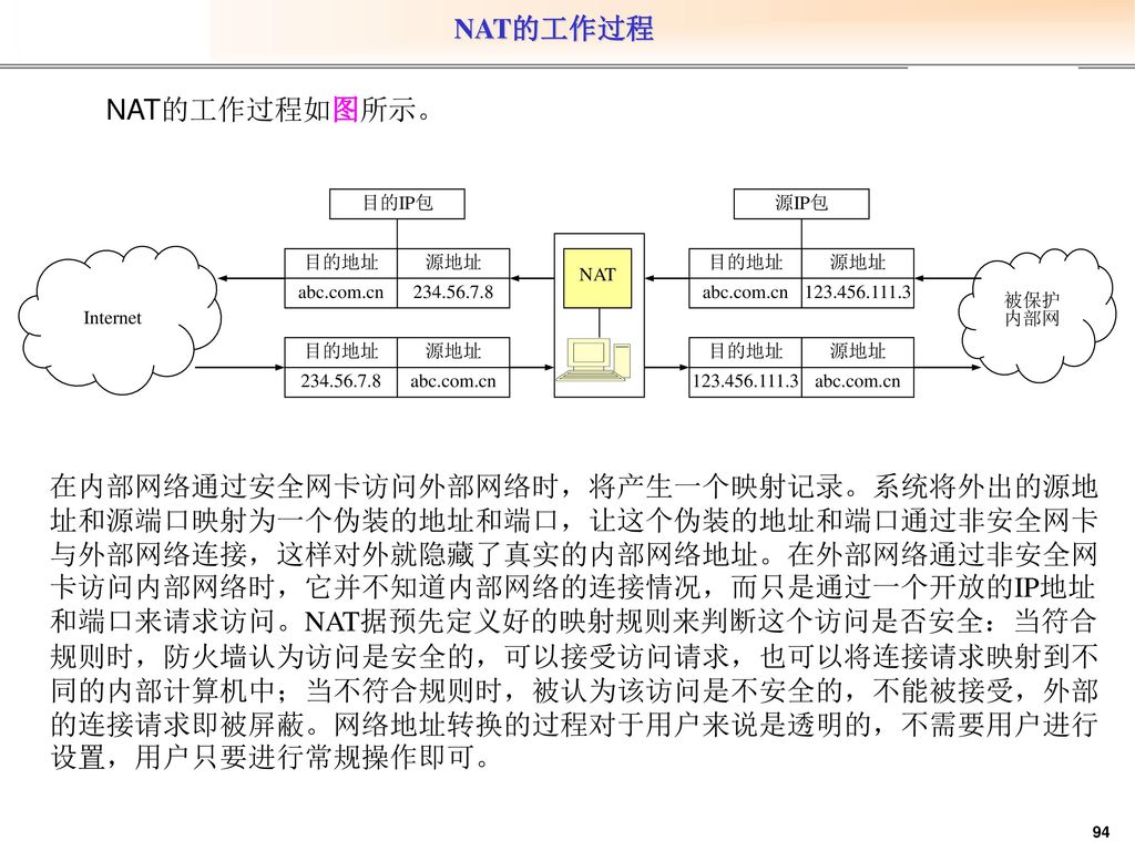 NAT的工作过程 NAT的工作过程如图所示。