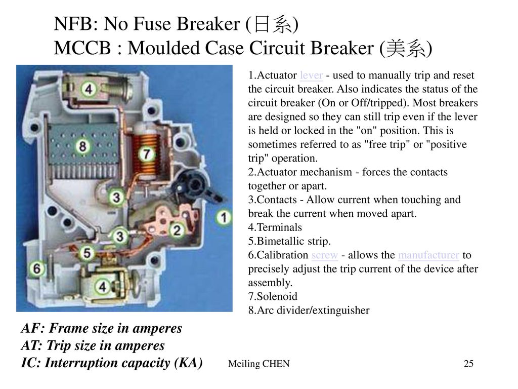 NFB: No Fuse Breaker (日系) MCCB : Moulded Case Circuit Breaker (美系)