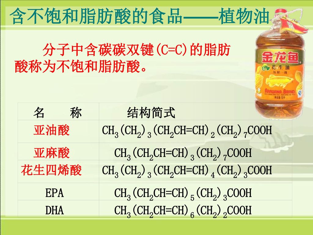 含不饱和脂肪酸的食品——植物油 分子中含碳碳双键(C=C)的脂肪酸称为不饱和脂肪酸。 名 称 结构简式 亚油酸