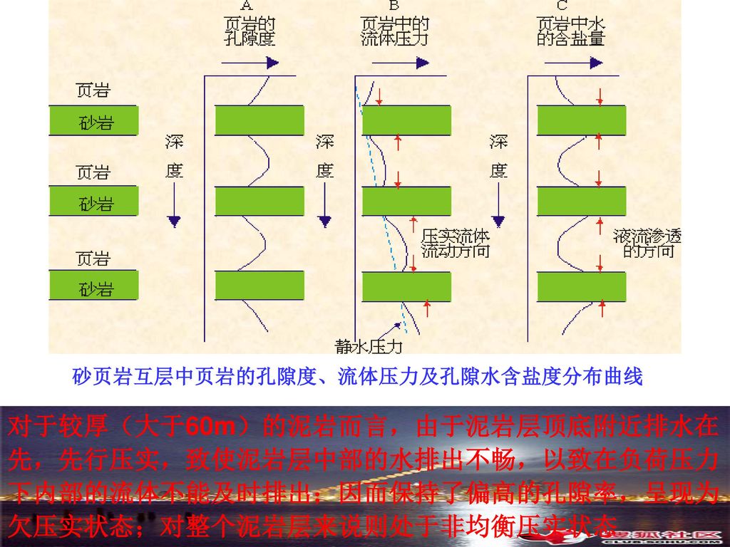 油气在地下的聚集是动态的 它受什么因素的制约 Ppt Download