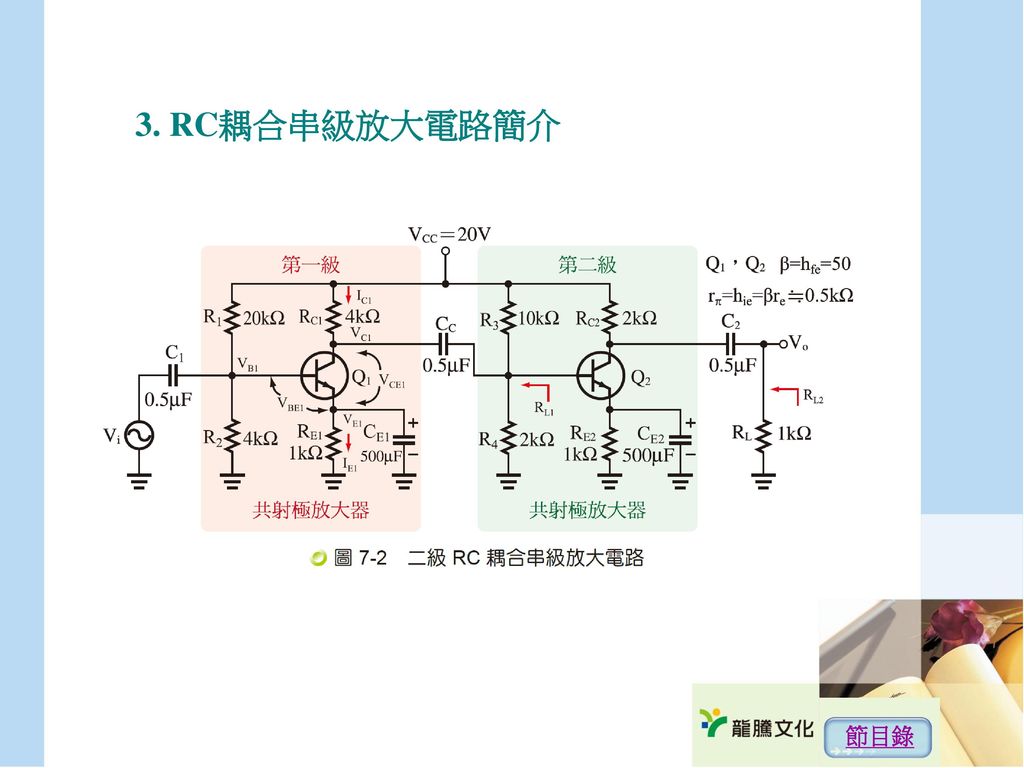 3. RC耦合串級放大電路簡介 節目錄