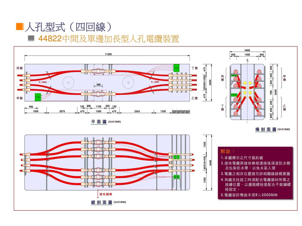 人 孔 型 式 人孔型式（四回線） 44822中間及單邊加長型人孔電纜裝置
