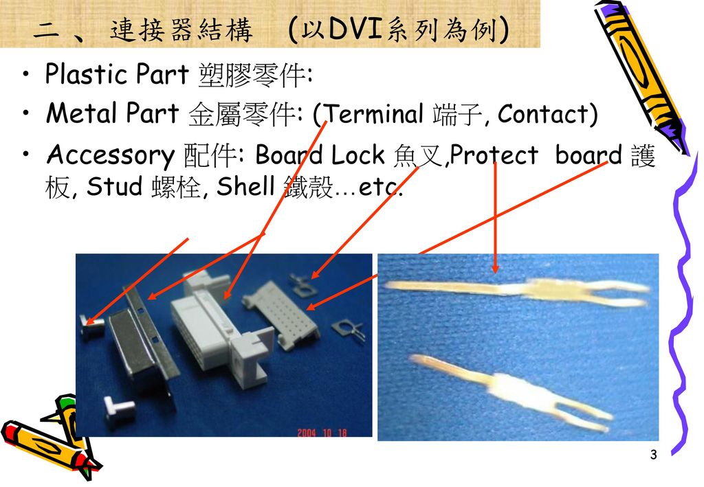 二 ﹑連接器結構 (以DVI系列為例) Plastic Part 塑膠零件:
