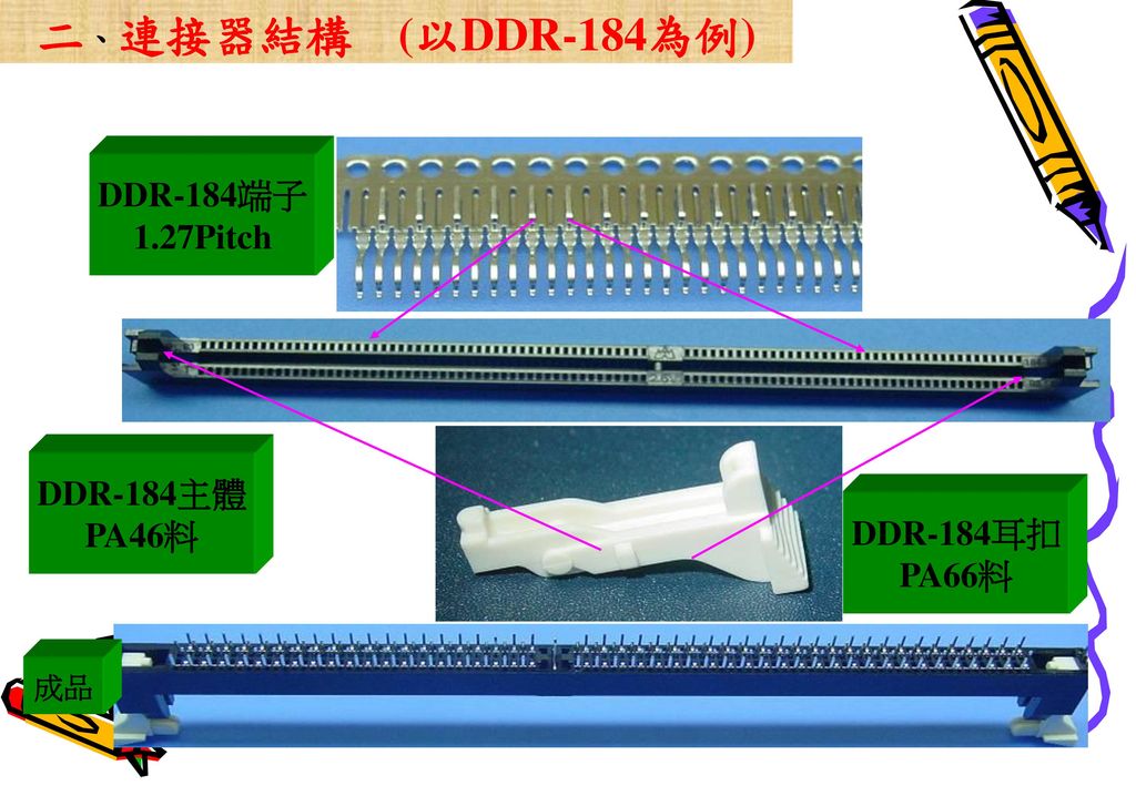 二、連接器結構 (以DDR-184為例) DDR-184端子 1.27Pitch DDR-184主體 PA46料 DDR-184耳扣