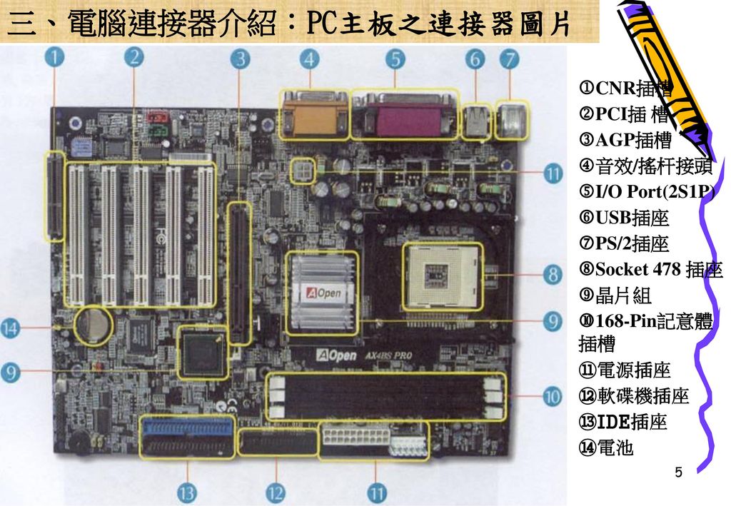 三、電腦連接器介紹：PC主板之連接器圖片