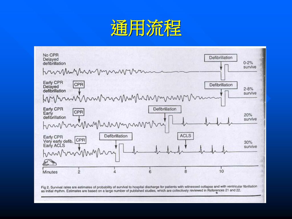 Acls Advanced Cardiovascular Life Support 高級心臟血管救命術 Ppt Download