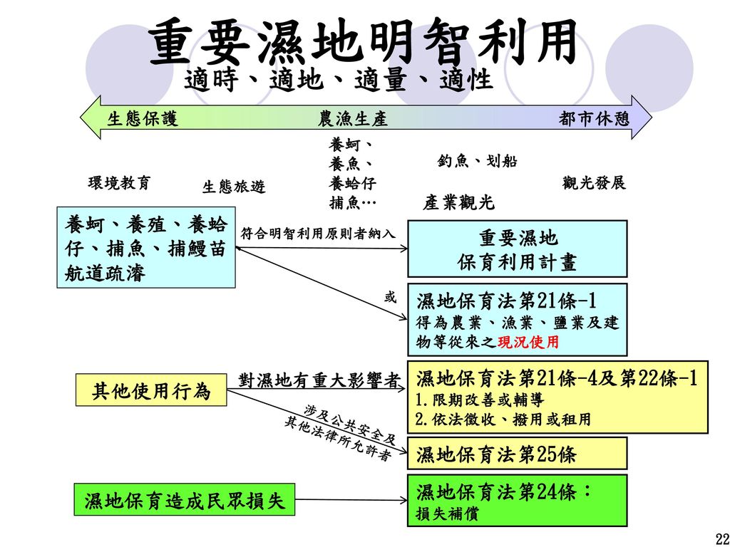 濕地保育法102年7月3日公布104年2月2日施行目的 確保濕地天然滯洪等功能維護生物多樣性促進濕地生態保育及明智利用 Ppt Download