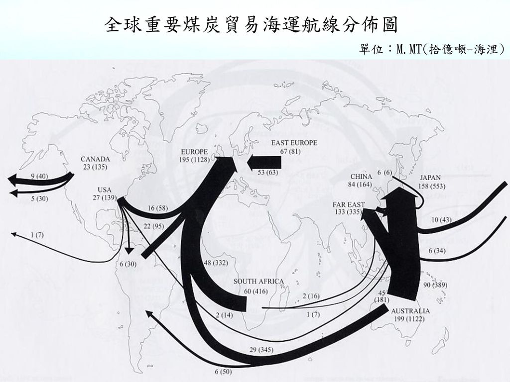 全球重要煤炭貿易海運航線分佈圖 單位：M.MT(拾億噸-海浬)