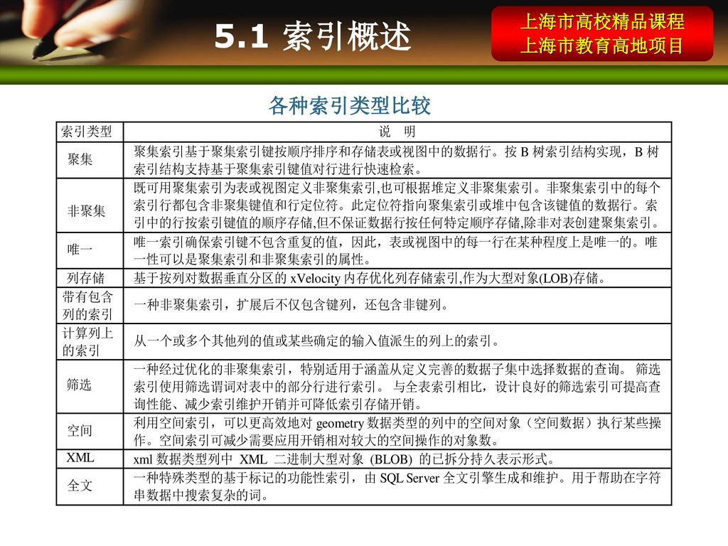 上海市高校精品课程 上海市教育高地项目 5.1 索引概述 各种索引类型比较