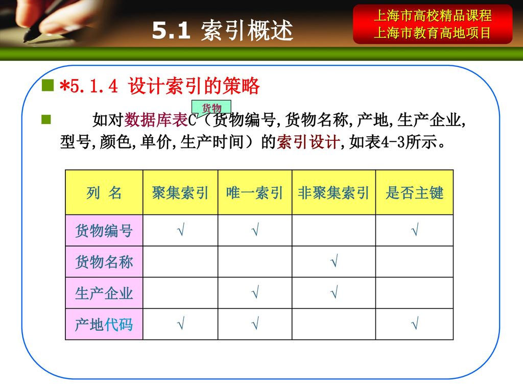 上海市高校精品课程 上海市教育高地项目. 5.1 索引概述. *5.1.4 设计索引的策略. 如对数据库表C（货物编号,货物名称,产地,生产企业,型号,颜色,单价,生产时间）的索引设计,如表4-3所示。