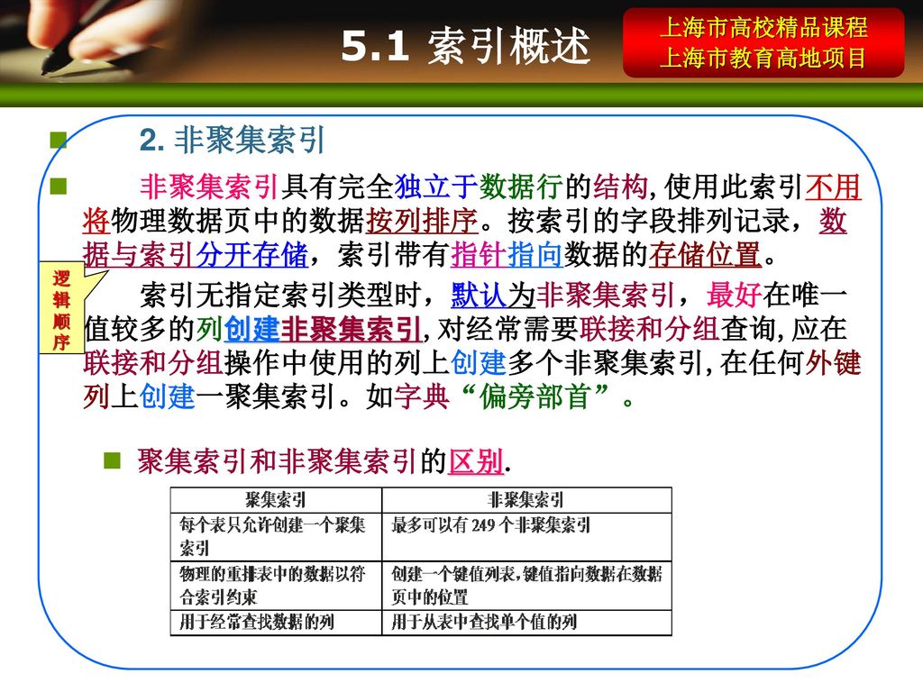 上海市高校精品课程 上海市教育高地项目. 5.1 索引概述. 2. 非聚集索引. 非聚集索引具有完全独立于数据行的结构,使用此索引不用将物理数据页中的数据按列排序。按索引的字段排列记录，数据与索引分开存储，索引带有指针指向数据的存储位置。