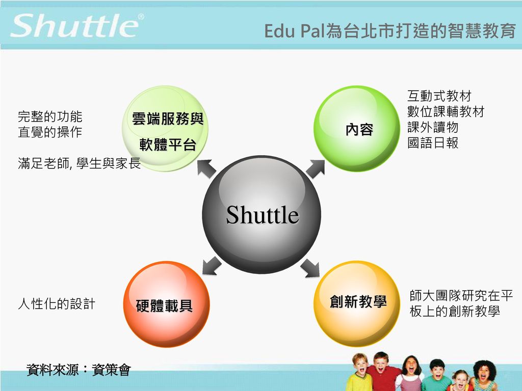 Shuttle Edu Pal為台北市打造的智慧教育 雲端服務與軟體平台 內容 創新教學 硬體載具 互動式教材 數位課輔教材 課外讀物