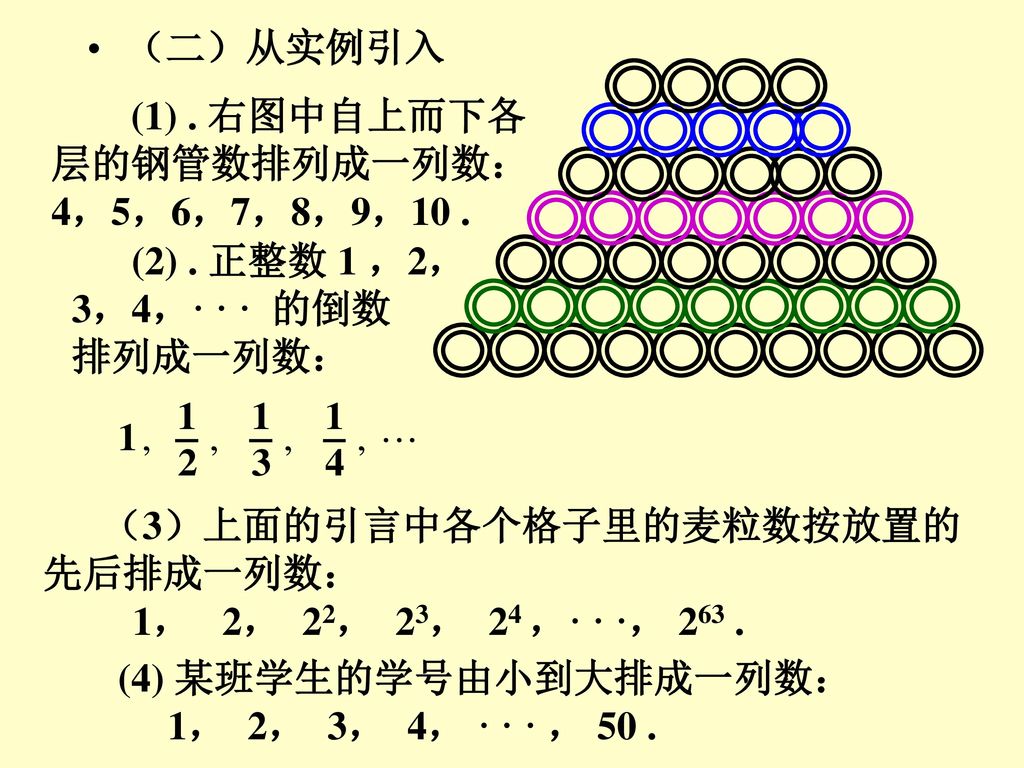 （二）从实例引入 (1) . 右图中自上而下各. 层的钢管数排列成一列数： 4，5，6，7，8，9，10 . (2) . 正整数 1 ，2， 3，4，· · · 的倒数. 排列成一列数：