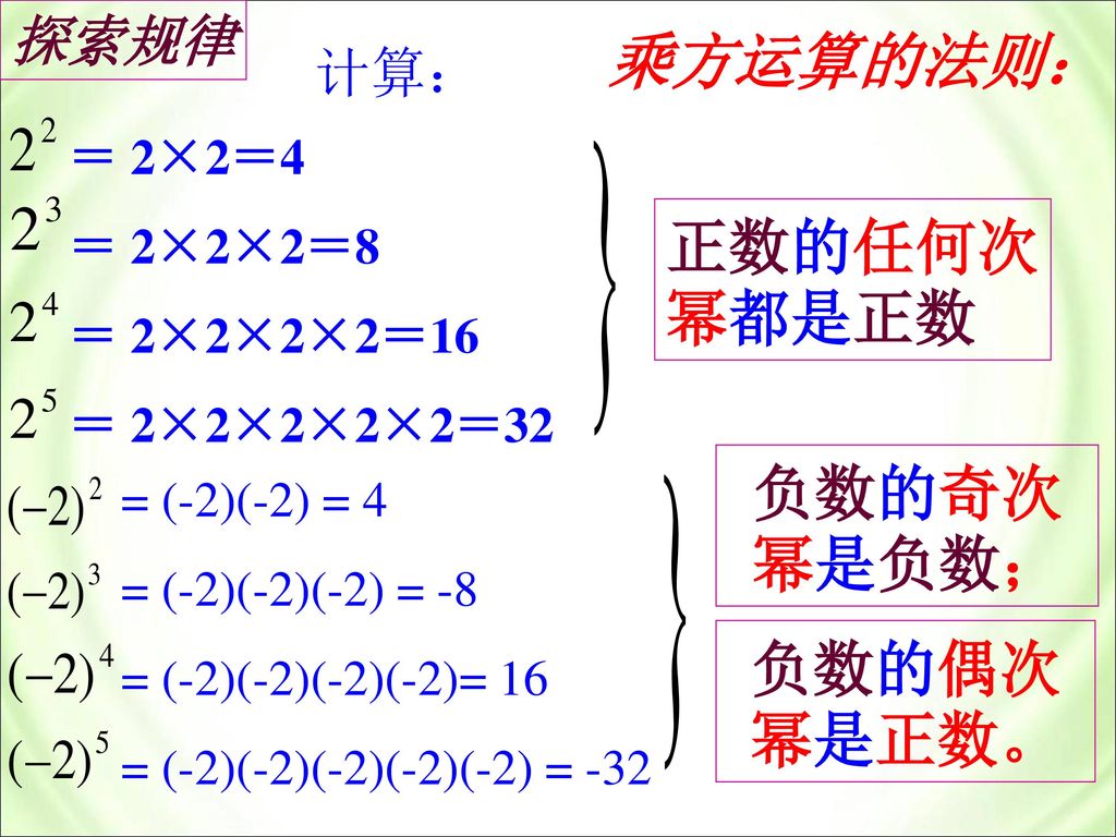 乘方运算的法则： 负数的奇次幂是负数； 负数的偶次幂是正数。