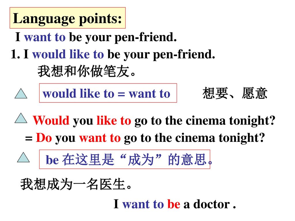 Language points: I want to be your pen-friend.