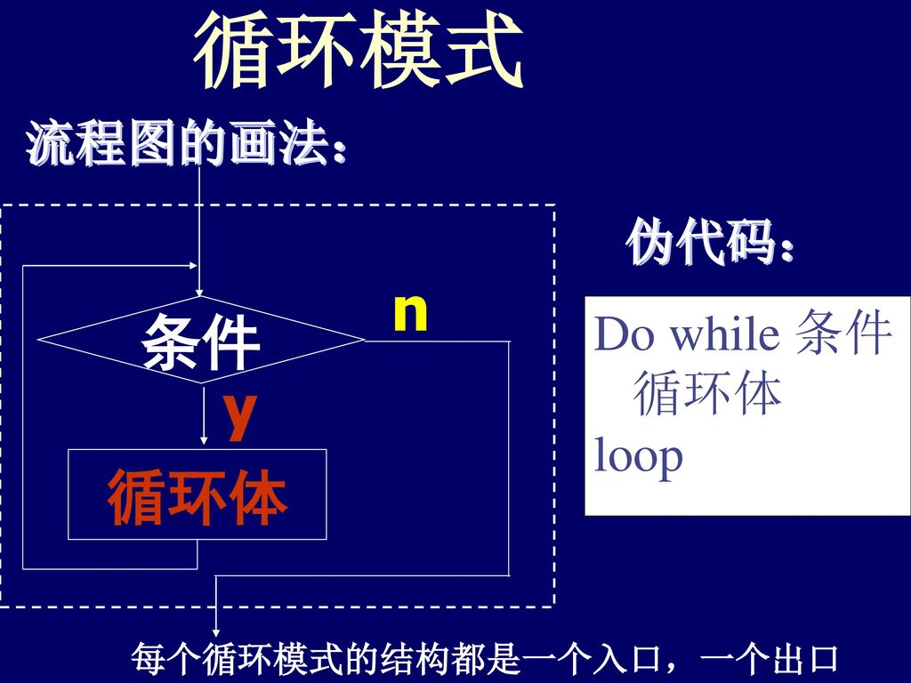 循环模式 流程图的画法： 条件 y 循环体 伪代码： n Do while 条件 循环体 loop 每个循环模式的结构都是一个入口，一个出口