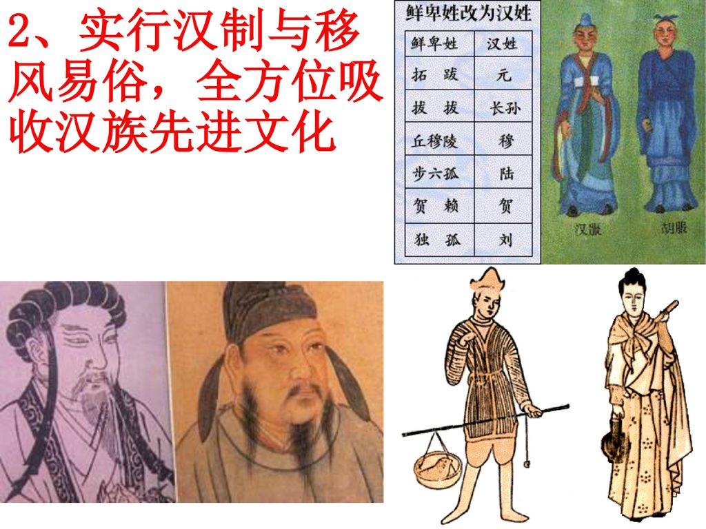 2、实行汉制与移风易俗，全方位吸收汉族先进文化