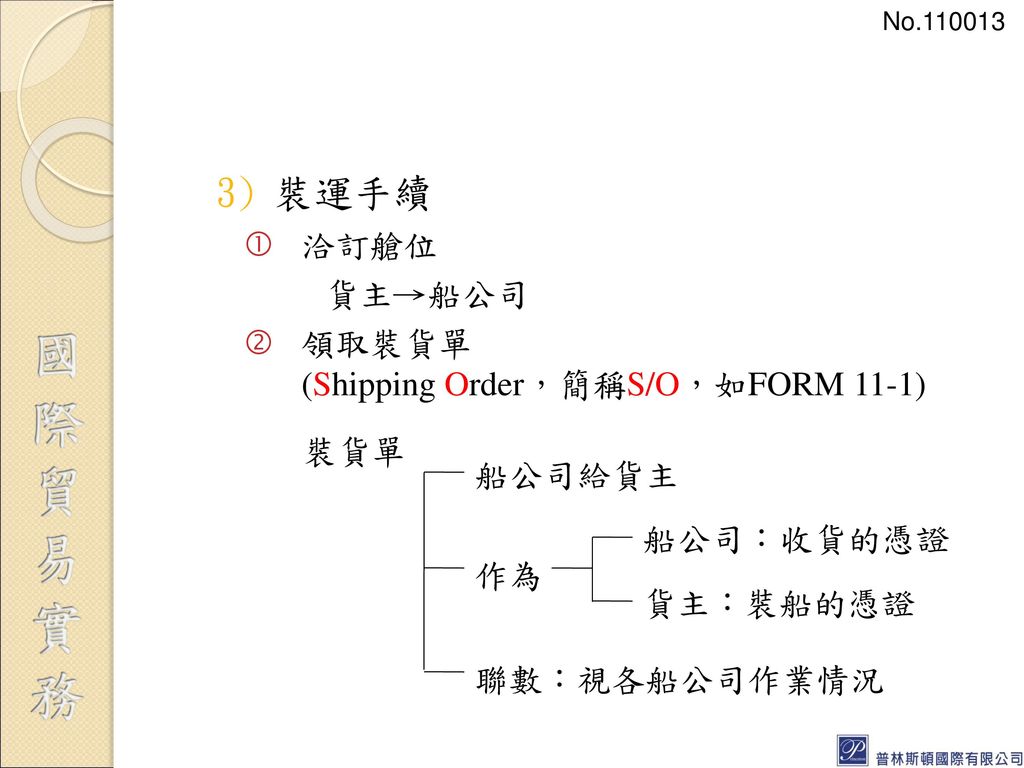 裝運手續 洽訂艙位 領取裝貨單 (Shipping Order，簡稱S/O，如FORM 11-1) 裝貨單 船公司給貨主 船公司：收貨的憑證