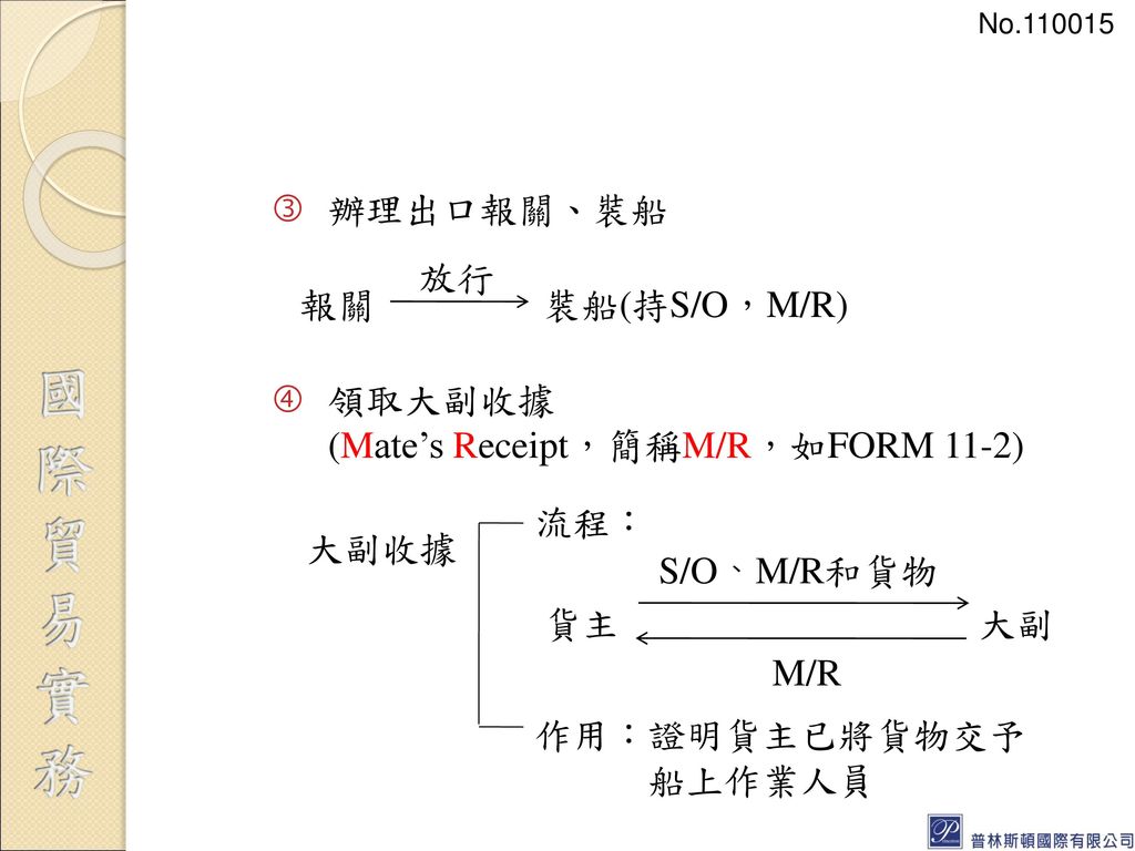 領取大副收據 (Mate’s Receipt，簡稱M/R，如FORM 11-2) 放行 報關 裝船(持S/O，M/R)