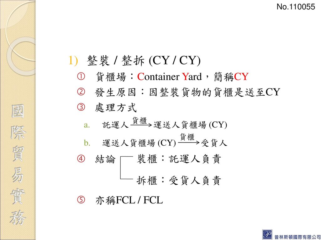 整裝 / 整拆 (CY / CY) 貨櫃場：Container Yard，簡稱CY 發生原因：因整裝貨物的貨櫃是送至CY 處理方式 結論