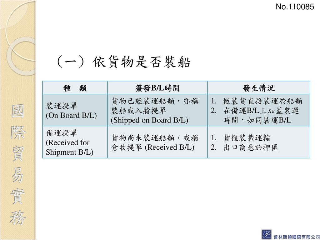 (一) 依貨物是否裝船 No 種 類 簽發B/L時間 發生情況 裝運提單 (On Board B/L)