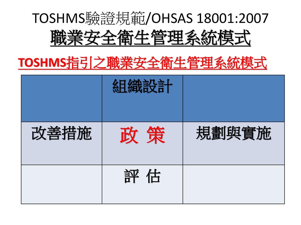 TOSHMS驗證規範/OHSAS 18001:2007 職業安全衛生管理系統模式