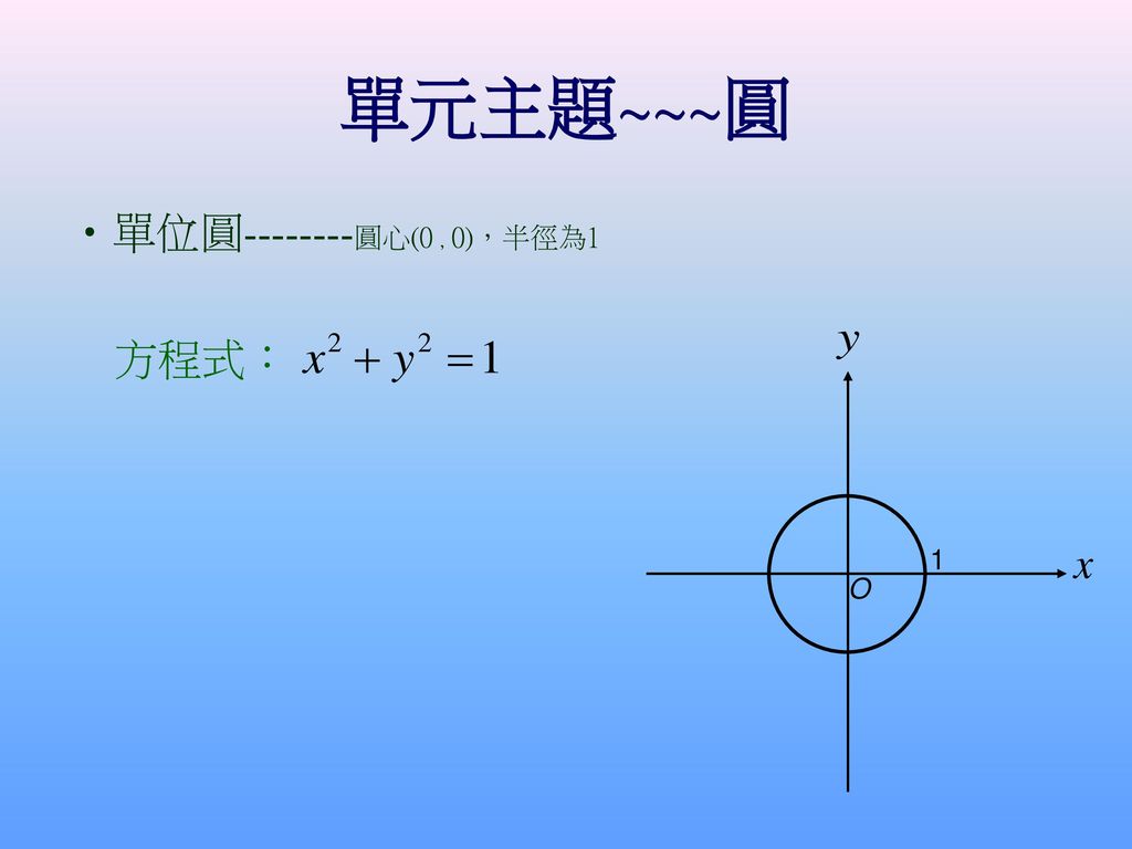 單元主題~~~圓 單位圓 圓心(0，0)，半徑為1 方程式： O 1