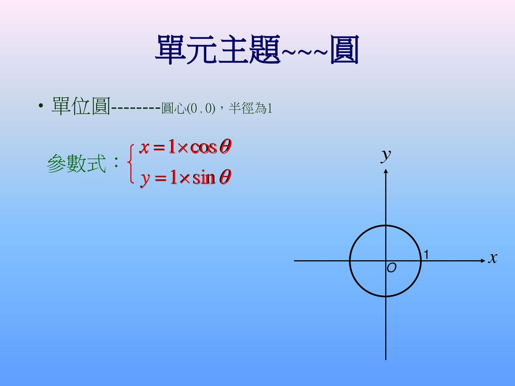 單元主題~~~圓 單位圓 圓心(0，0)，半徑為1 參數式： O 1