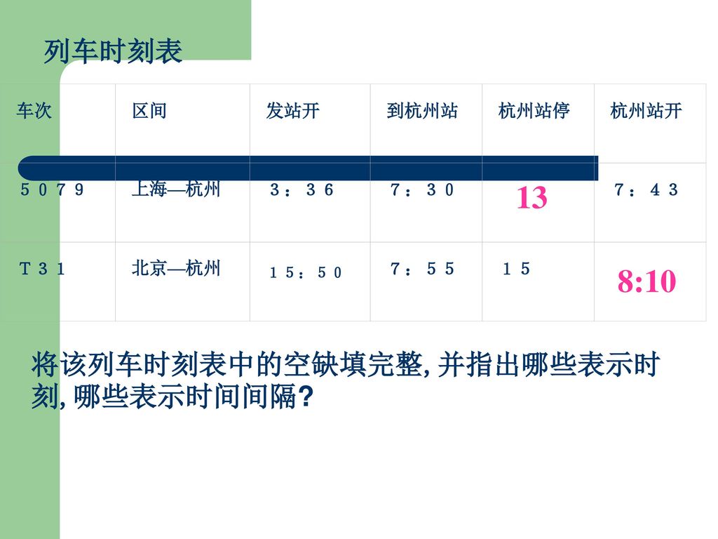 13 8:10 列车时刻表 将该列车时刻表中的空缺填完整,并指出哪些表示时刻,哪些表示时间间隔 车次 区间 发站开 到杭州站 杭州站停