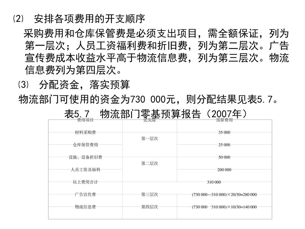 第五章物流成本预算与控制学习目标 通过本章的学习 了解物流成本预算与控制的基本原理与方法 掌握物流成本弹性预算 零基预算 滚动预算的编制方法 掌握物流目标成本 标准成本 责任成本等控制方法 关键词