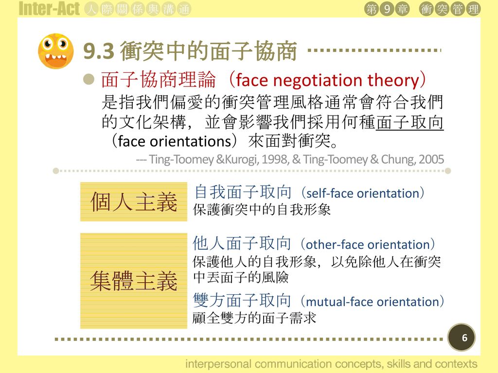 9.3 衝突中的面子協商 個人主義 集體主義 面子協商理論（face negotiation theory）