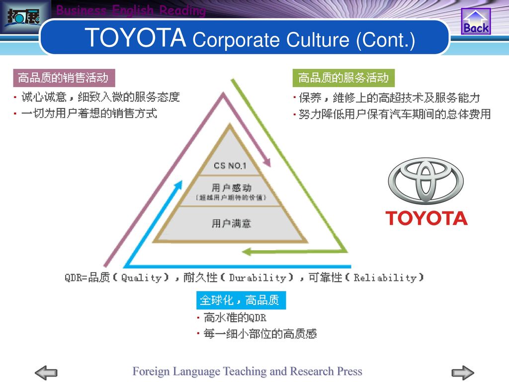 TOYOTA Corporate Culture (Cont.)