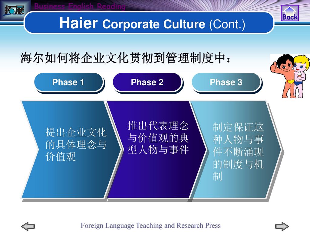 Haier Corporate Culture (Cont.)