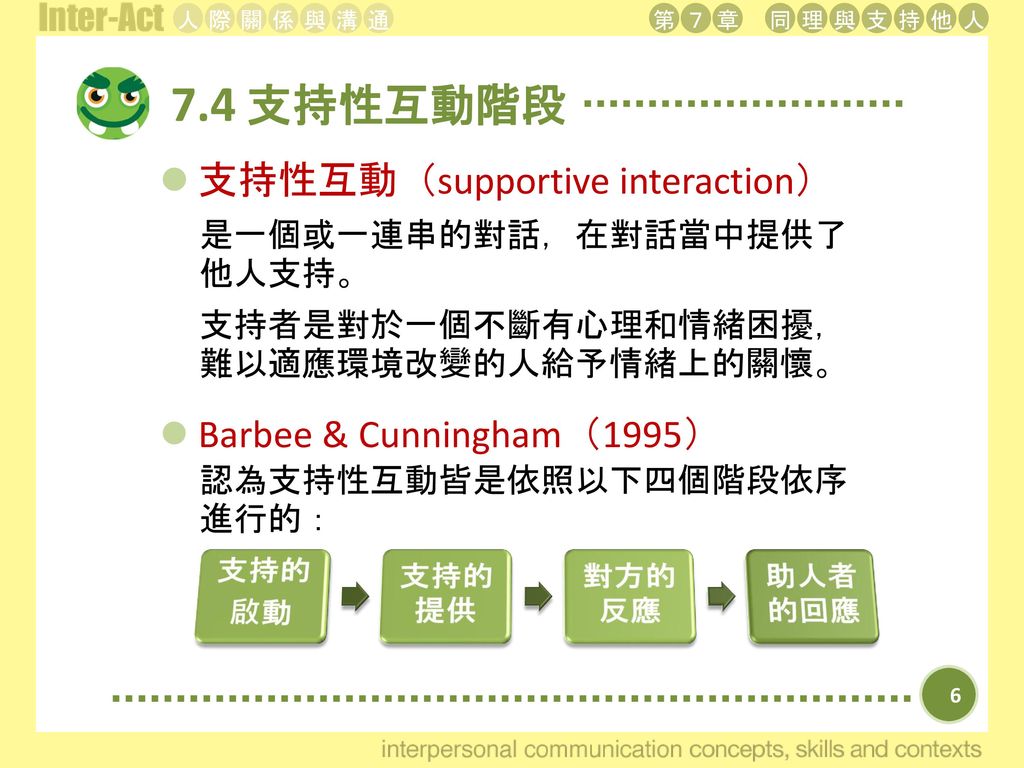 7.4 支持性互動階段 支持性互動（supportive interaction） Barbee & Cunningham（1995）
