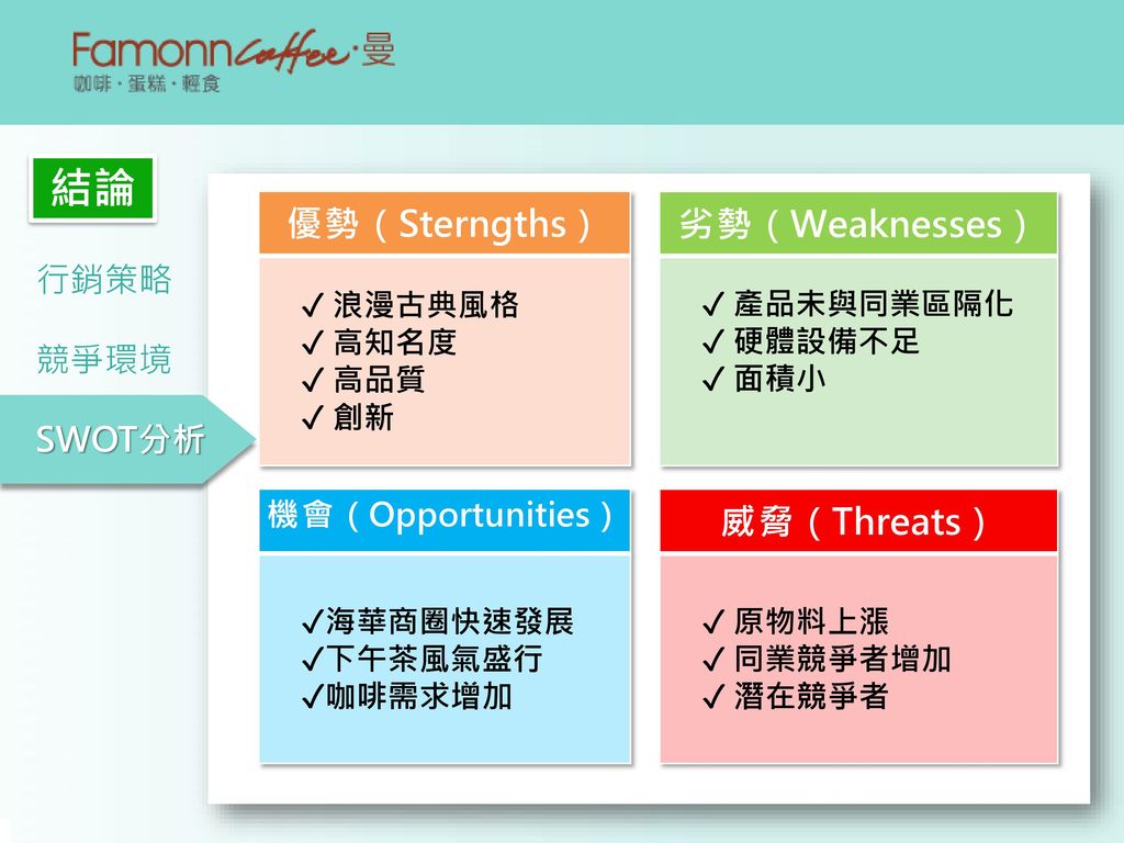 結論 優勢（Sterngths） 劣勢（Weaknesses） 威脅（Threats） 行銷策略 競爭環境 SWOT分析